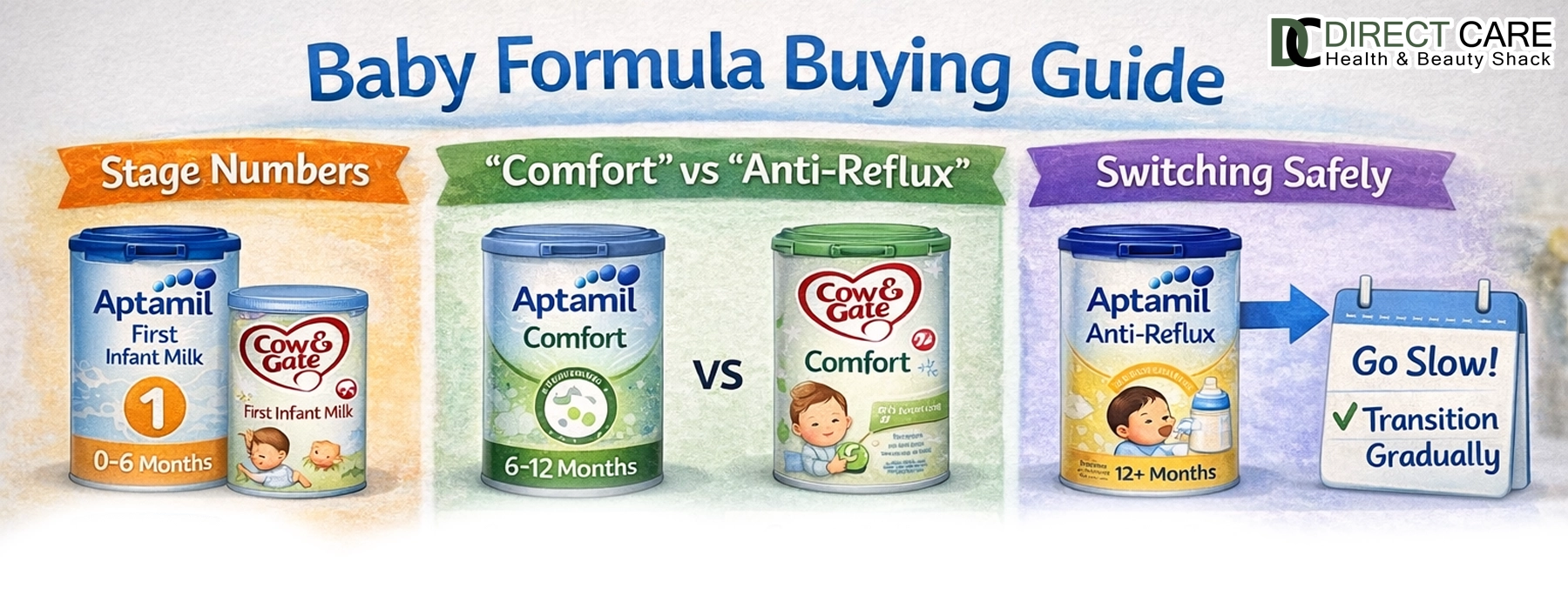 Baby Formula Buying Guide: Stage Numbers, ‘Comfort’ vs ‘Anti-Reflux,’ and Switching Safely Health Care article