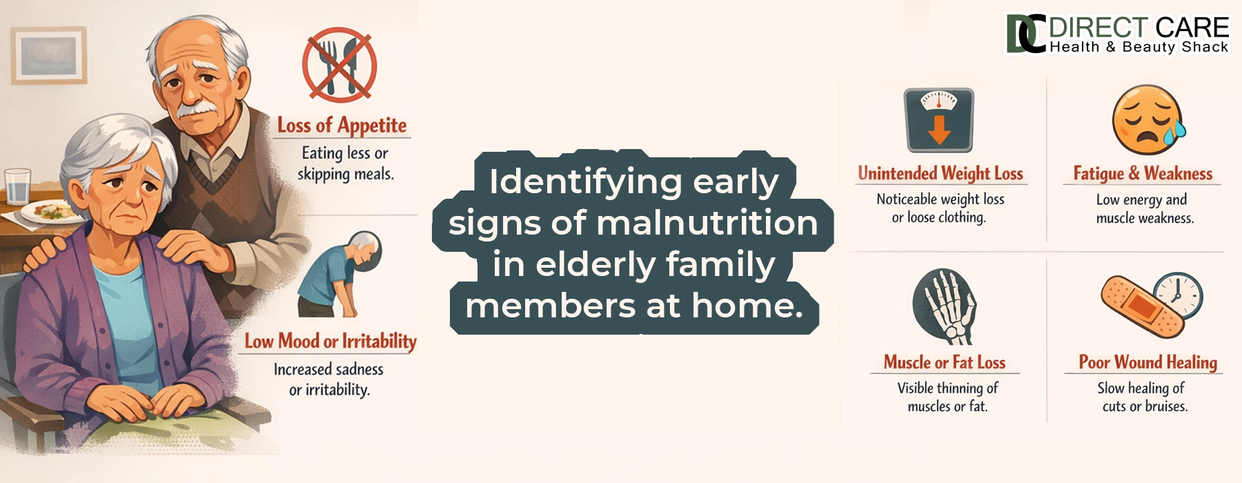 Identifying Early Signs of Malnutrition in Elderly Family Members at Home. Health Care article